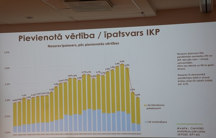 Tūrisma biznesa diskusija ar 14.Saeimas deputātu kandidātiem viesnīcā «Riga Islande Hotel» 324291