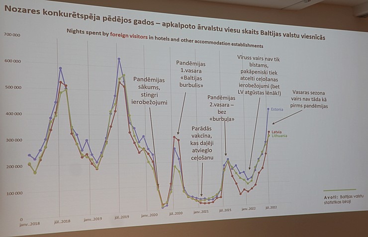 Tūrisma biznesa diskusija ar 14.Saeimas deputātu kandidātiem viesnīcā «Riga Islande Hotel» 324295