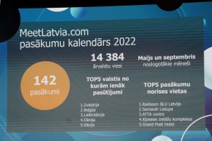 Latvijas Tūrisma forums 2022 pulcējas «Siguldas devons» 15