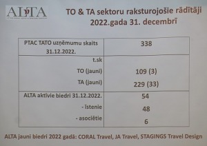 Latvijas Tūrisma Aģentu asociācija (ALTA) rīko kopsapulci un apspriež biznesa aktualitātes 8