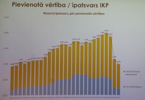 Latvijas Restorānu biedrība rīko ar ekspertiem un valdības pārstāvjiem diskusiju par 12% PVN restorāniem Pārdaugavas viesnīcā «Islande Hotel» 18