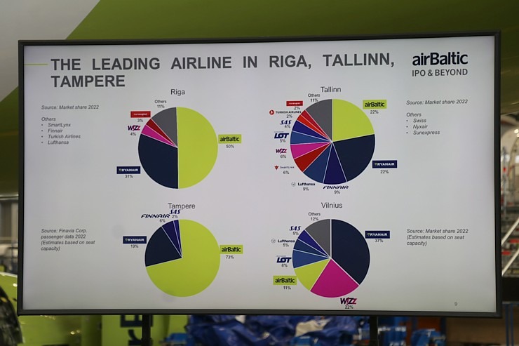«airBaltic» rīko medijiem atvērto durvju dienu un iepazīstina ar lidmašīnu apkopes angāru 334594