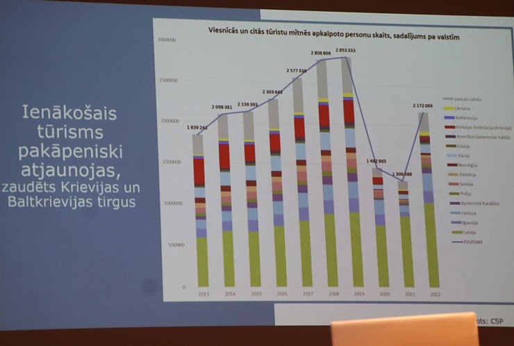 Kurzemes tūrisma konfrence «Bez rāmjiem» pulcē profesionāļus Talsos 335594
