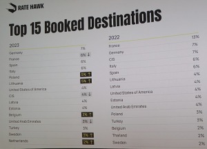 Starptautiskais ceļojumu tehnoloģiju uzņēmums «Rate Hawk» atzīmē ražīgo sadarbību ar Latvijas tūrisma firmām 17