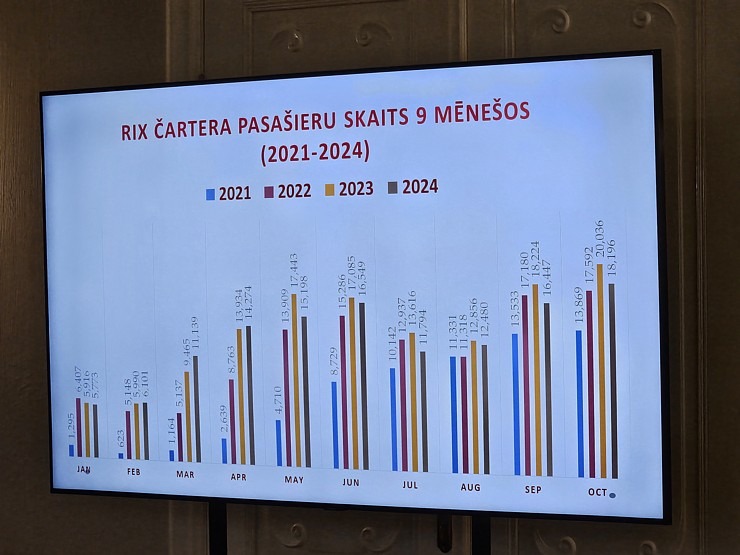 Latvijas Tūrisma Aģentu un Operatoru Asociācija - ALTA rīko kopsapulci Nordeķu muižā 364525