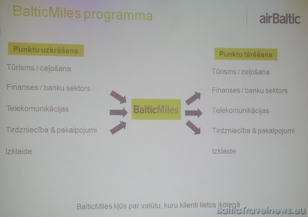 BalticMiles dalībnieki punktus var pelnīt un tērēt, izmantojot programmā iesaistīto uzņēmumu pakalpojumus BalticMiles dalībnieki punktus var pelnīt un tērēt, izmantojot programmā iesaistīto uzņēmumu pakalpojumus 37554