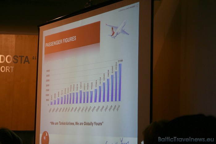 Turkish Airlines pasažieru skaits ar katru gadu pieaug 54659