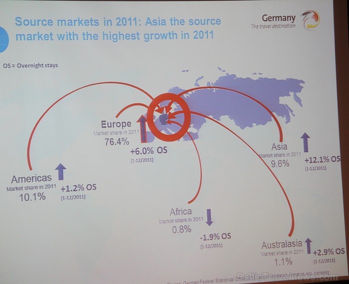 GTM Germany Travel Mart™ 2012 preses konference Leipcigas Porsche centrā - www.germany.travel 76211