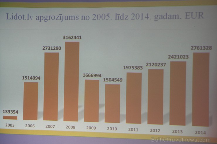 Tiešsaistes aviobiļešu rezervācijas portāls Lidot.lv atzīmē 10 gadu jubileju 161422