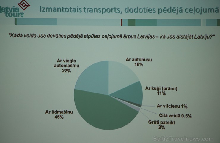 Viesnīcā Radisson Blu Latvija 10.02.2016 tiek prezentēts pirmais «Latvia Tours Ceļojumu indekss» Viesnīcā Radisson Blu Latvija 10.02.2016 tiek prezentēts pirmais «Latvia Tours Ceļojumu indekss» 168937