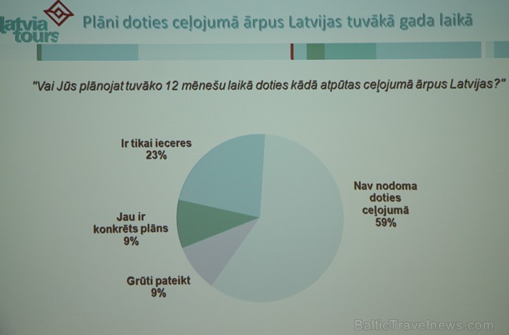 Viesnīcā Radisson Blu Latvija 10.02.2016 tiek prezentēts pirmais «Latvia Tours Ceļojumu indekss» 168939