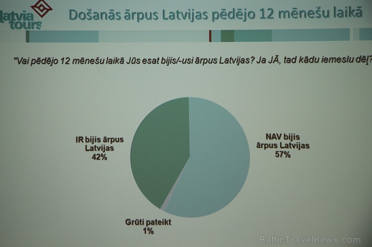 Viesnīcā Radisson Blu Latvija 10.02.2016 tiek prezentēts pirmais «Latvia Tours Ceļojumu indekss» 168941