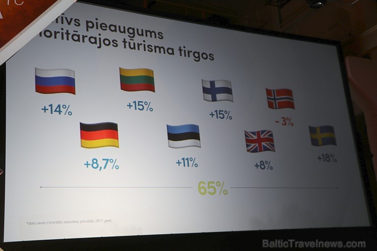 Latvijas Tūrisma forums pulcē lielu dalībnieku skaitu un vērtē paveikto 212655