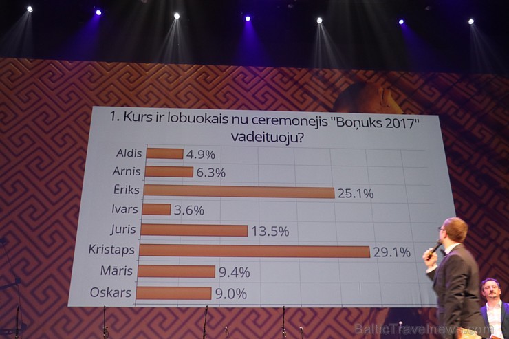 Latgaliešu kultūras gada balvas «Boņuks 2017» laureātus apbalvo Rēzeknē 217536