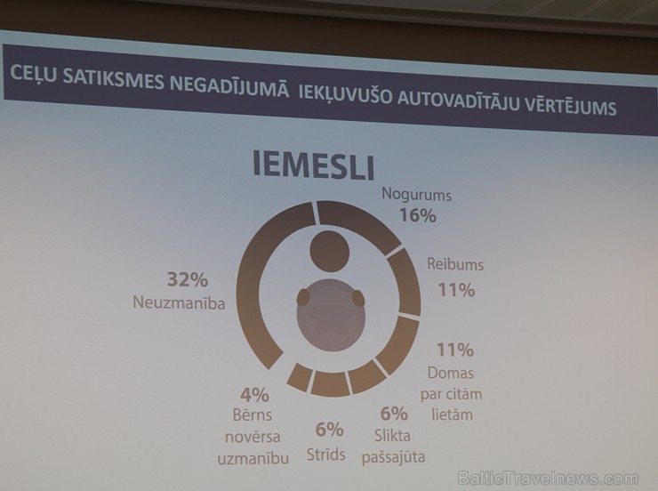 Gada balva un konference «Drošākais uzņēmuma autoparks» notiek Rīgas Motormuzejā