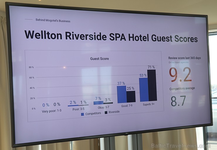 Oficiāli 16.05.2019 tiek atklāta viena no skaistākajām Rīgas 4 zvaigžņu viesnīcām - «Wellton Riverside SPA Hotel»