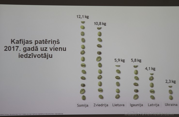 Kafijas vairumtirgotājs «Paulig Coffee Latvia» kafijas biezumus vedīs pētnieku eksperimentiem sadarbībā ar Nacionālā botāniskā dārzu un «Eco Baltia» 255426