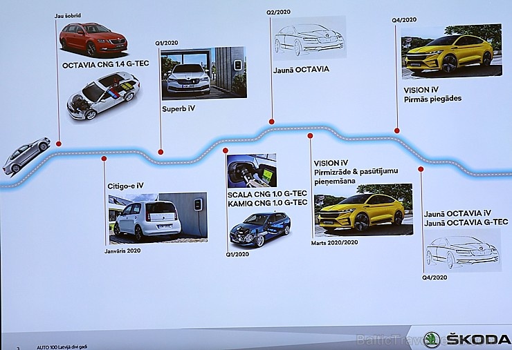«Green Motors» divas dienas publikai prezentē jaunā koncepta auto «Škoda Vision RS» 267022