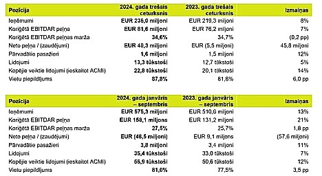 20241114-Airbaltic-1