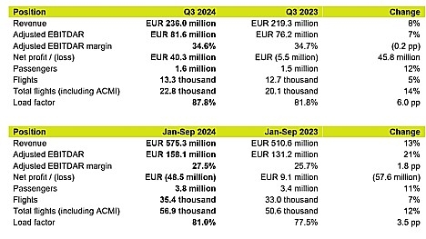 20241114-Airbaltic-2