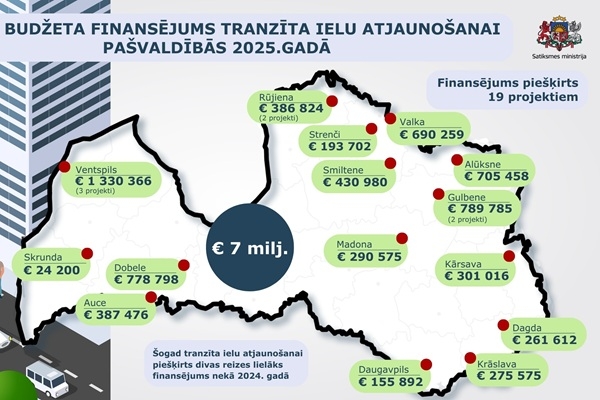 Ģirts Dubkēvičs: pašvaldībām tranzīta ielu atjauno