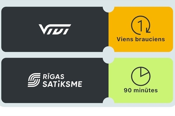 Vienota biļete vilcienam un Rīgas sabiedriskajam t