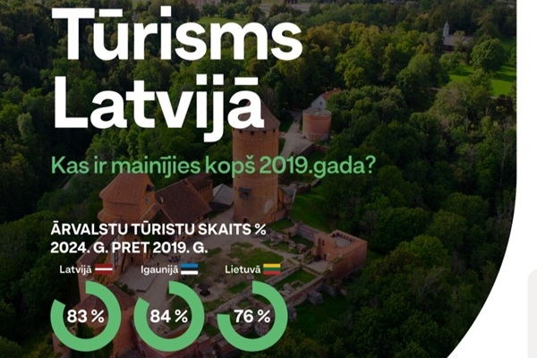 LIAA: Tūrisma nozarē vērojamas pozitīvas tendences